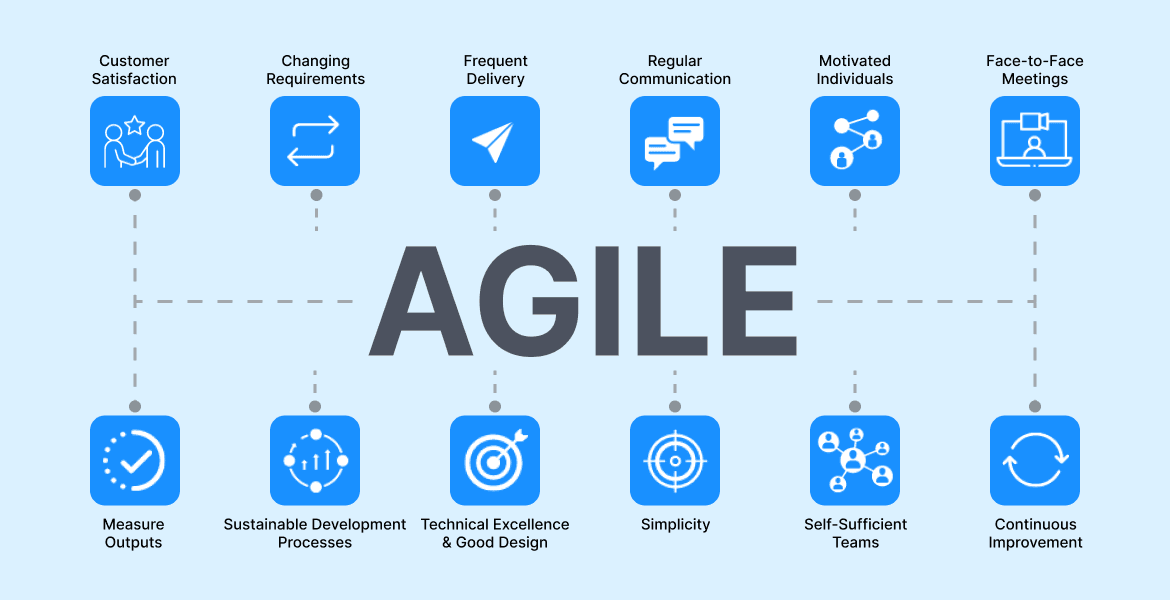 Agile Methodology: The 12 Principles Explained